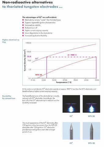 2.4mm E3 (Purple) Tungsten Electrodes