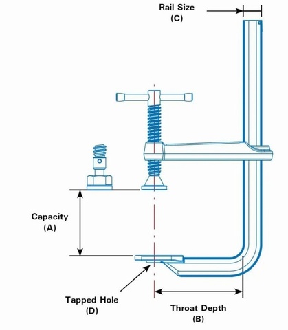 Stronghand 4 in 1Utility Clamps