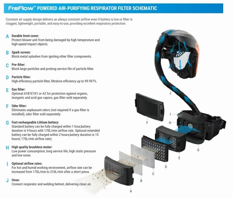 Tecmen G10 PAPR Grinding Visor system